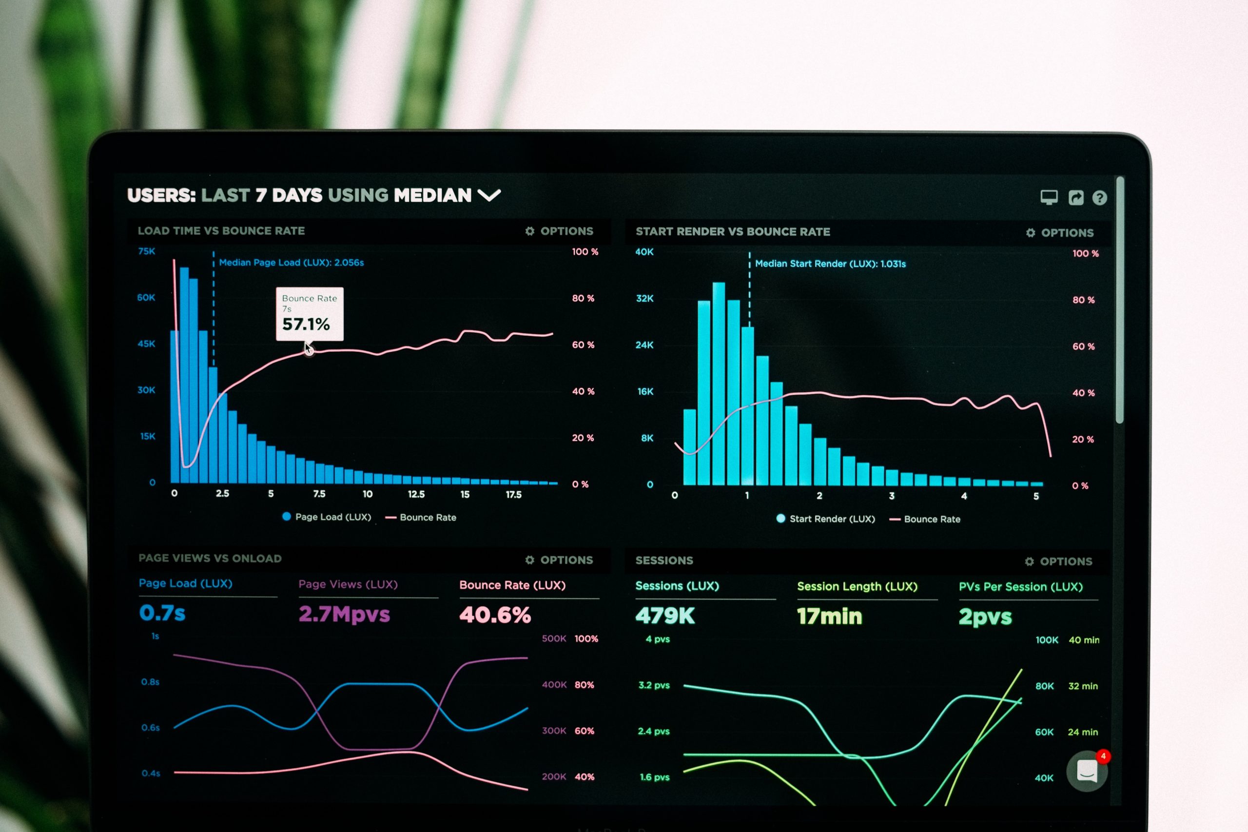 Indicadores Gráficos Técnicos - Interest